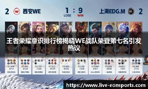 王者荣耀意识排行榜揭晓WE战队荣登第七名引发热议